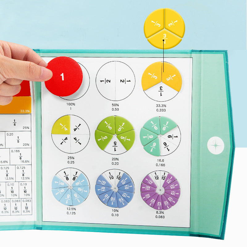 Susanne™ | Demonstrator af magnetisk fraktion